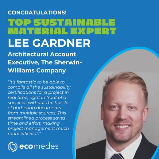 Top Users Q1 Social Graphics for Form Submissions (4)