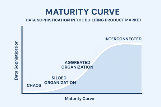 maturity curve